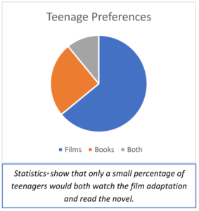 persuasive essay on why books are better than movies